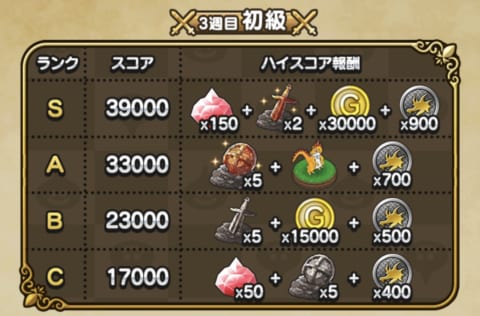 ドラクエウォーク 試練の扉イベント後半 3週目 開始 遊びやすくなるバランス調整も実施 攻略大百科