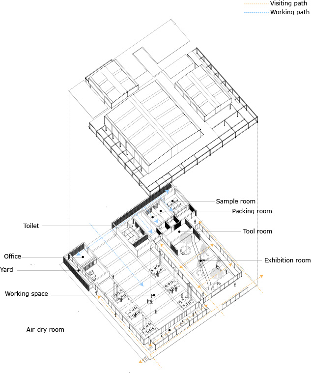 Exploded circulation and functional layout drawing