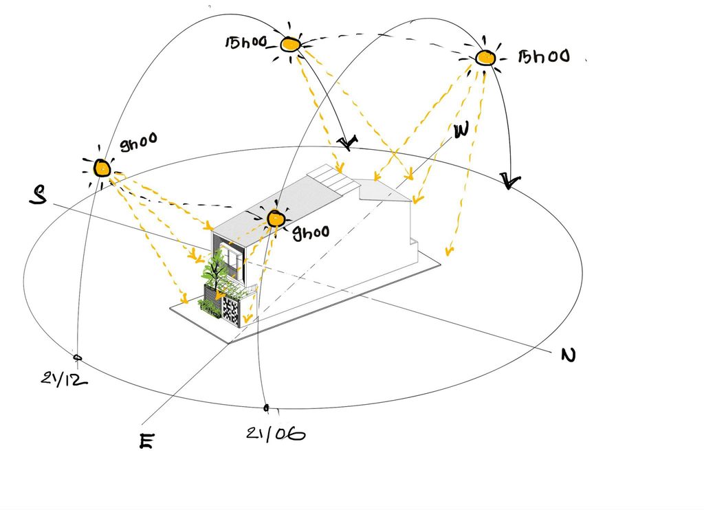 Sun path diagram drawing