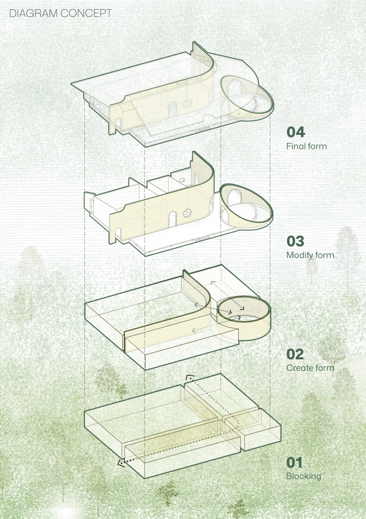 Design drawing for Dong Trieu Retreat by NAQI & Partners: Diagram Concept
