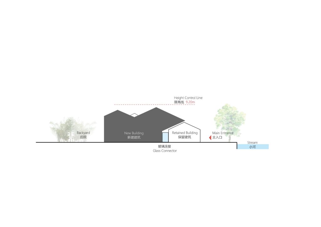 Section diagram