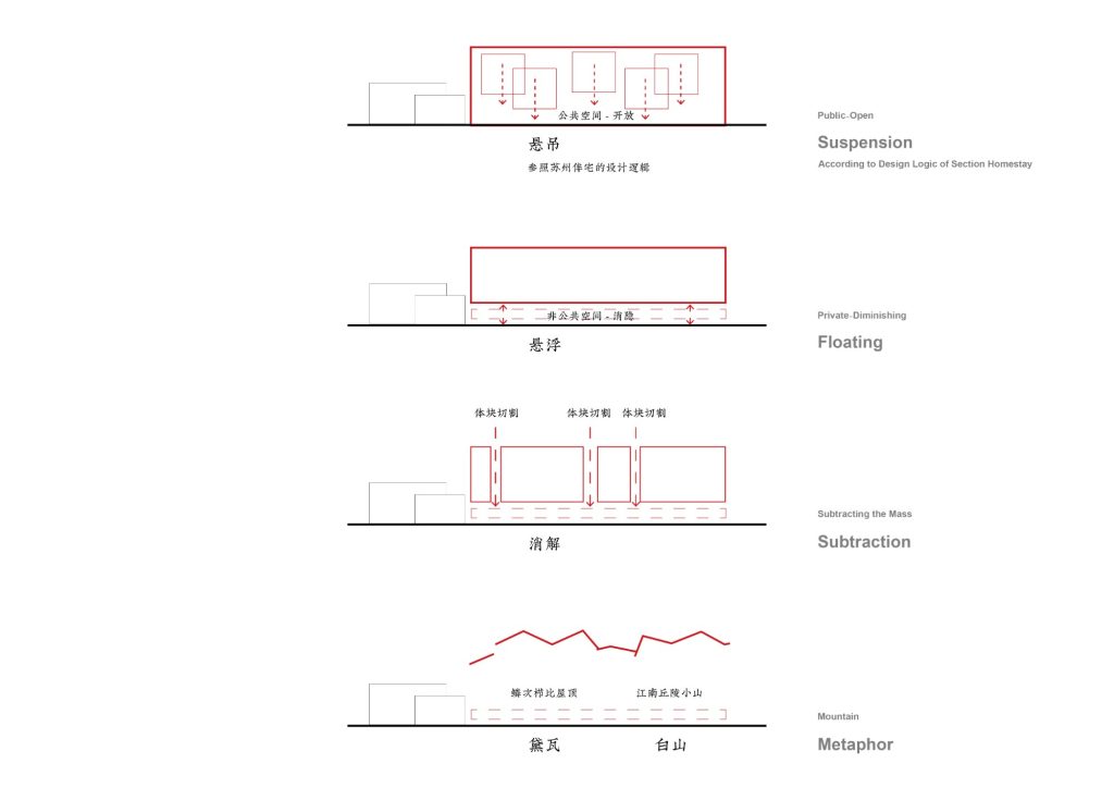 Massing diagram