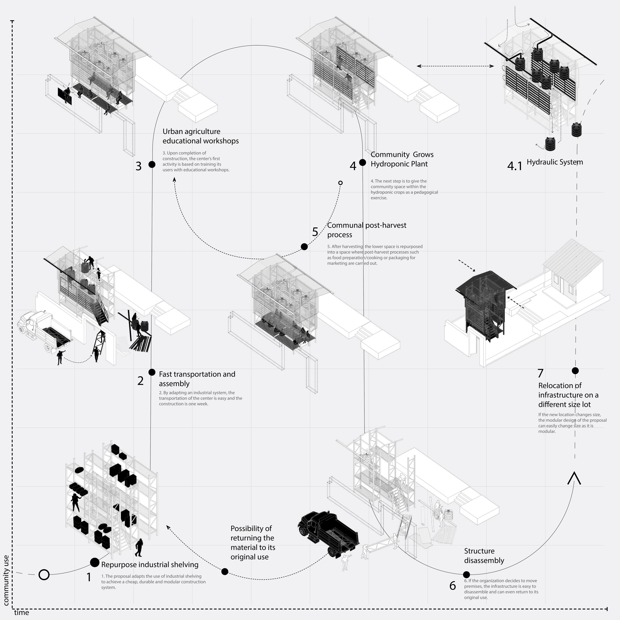 Diagram of the Hydroponics Module by Alsar Atelier