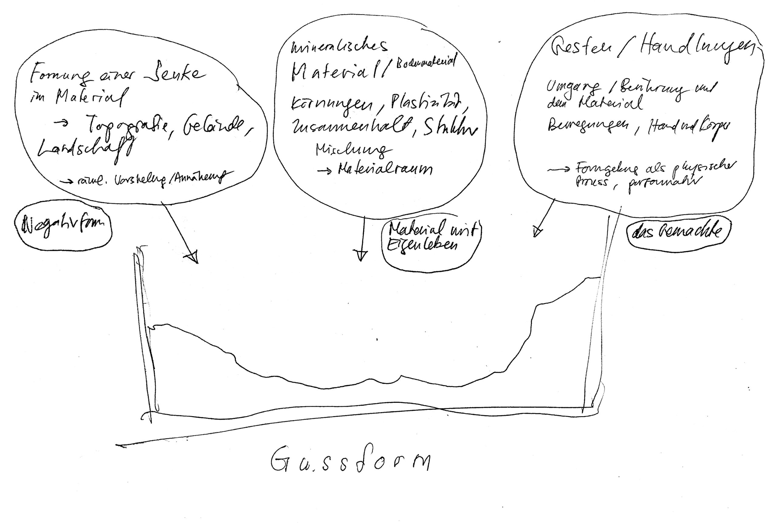 Konzeptskizze Gussform Dachkoerper Ueberlagerung IMG 1278 2023 Miriam Sturzenegger