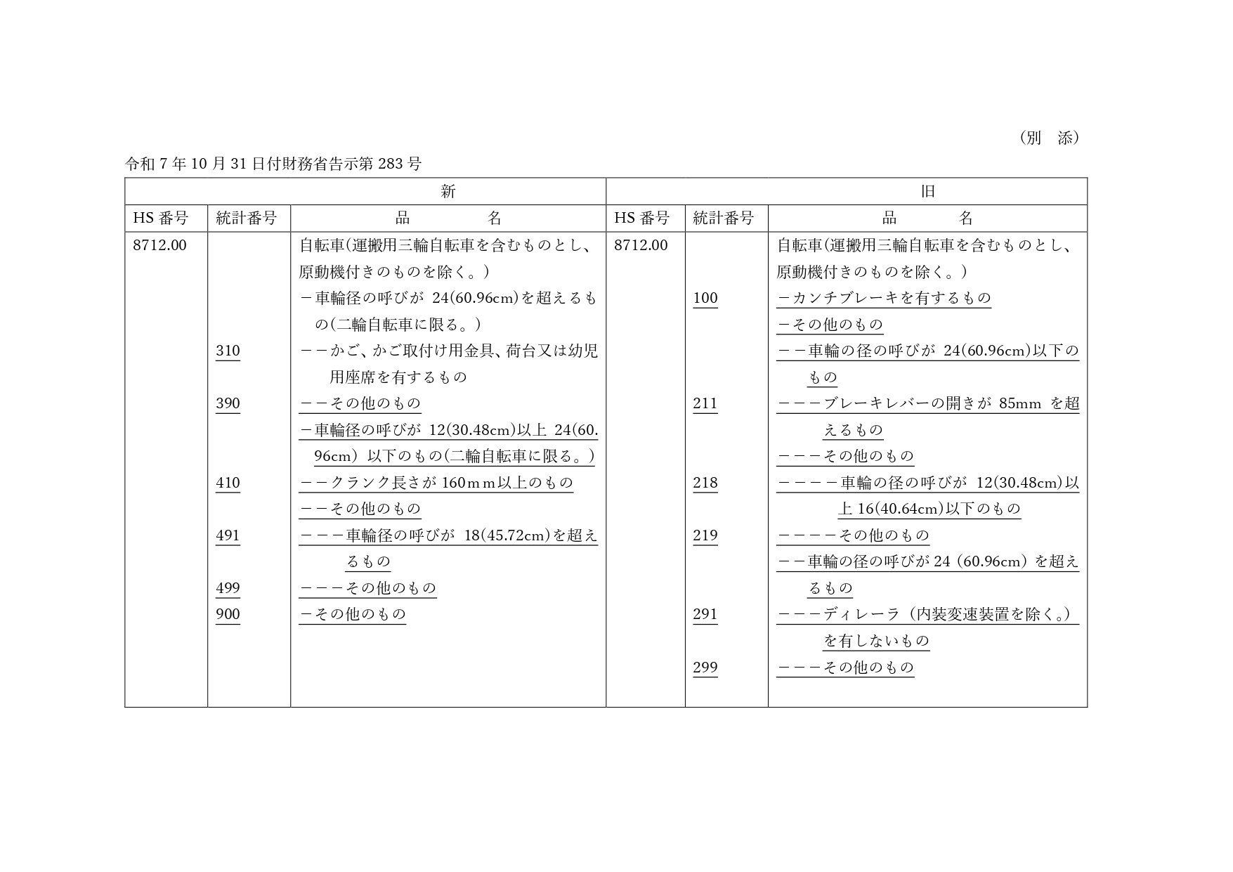 告示統計分類_page-0001