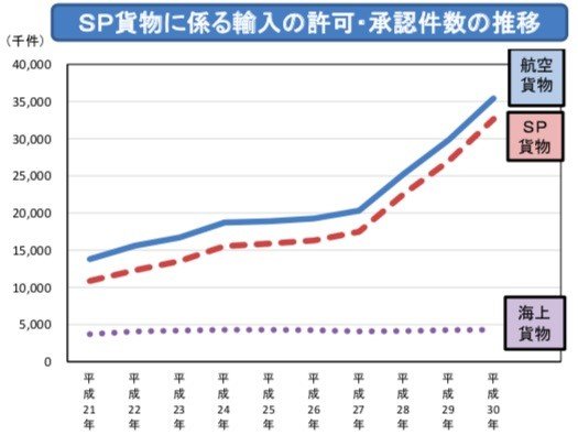 SP通関件数.jpg