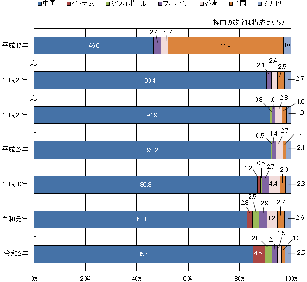 知的財産物件差し止め件数構成比2020年実績.gif