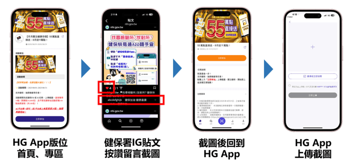 截圖流程示意