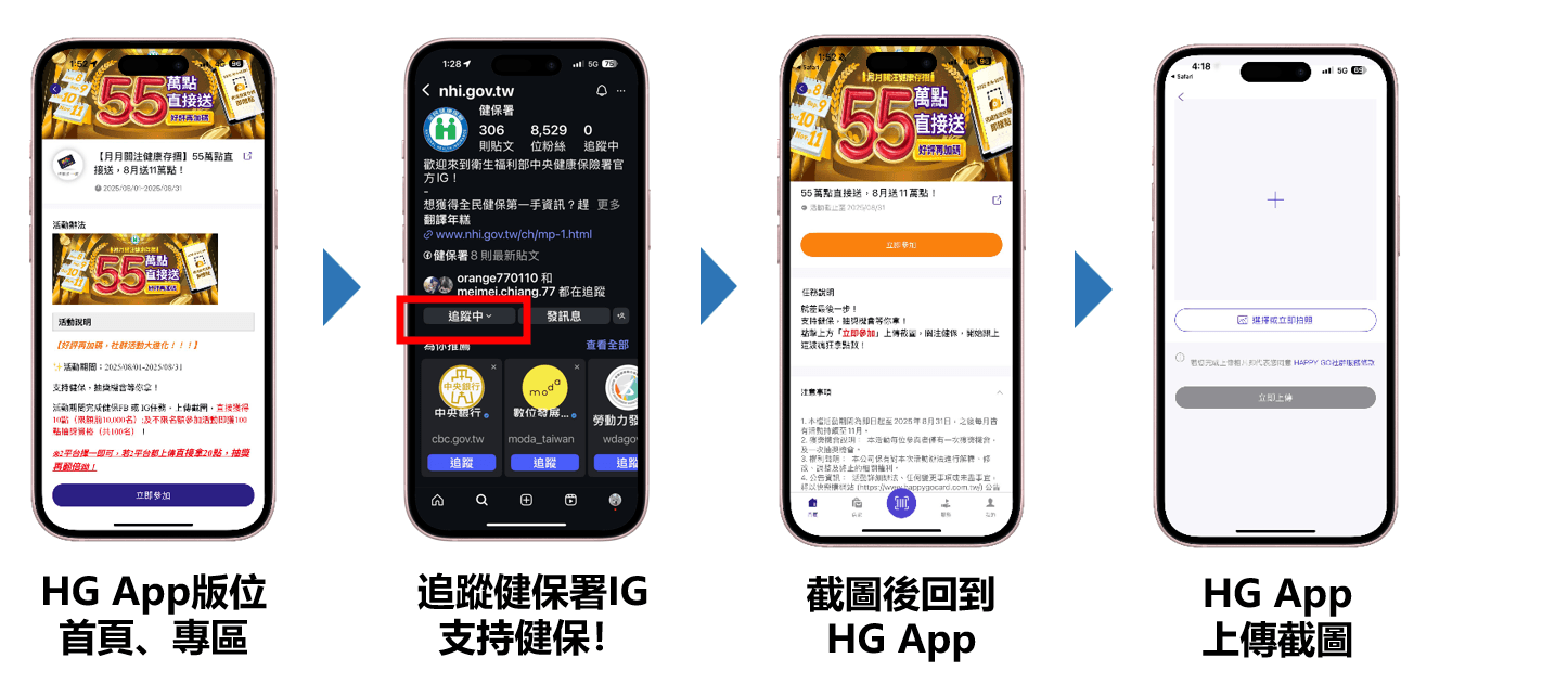 截圖流程示意