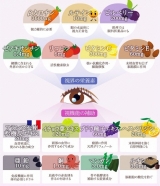 口コミ：noi視サプリをお義父さんに飲んでもらいました❤️の画像（2枚目）