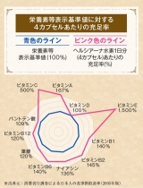 口コミ：ナチュラル水素とビタミンで酸化に負けるな！の画像（4枚目）