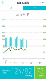 口コミ：とにかく今年のテーマは健康(&cap;&acute;&forall;`&cap;)血圧高めの私にファインコーヒー♡の画像（2枚目）