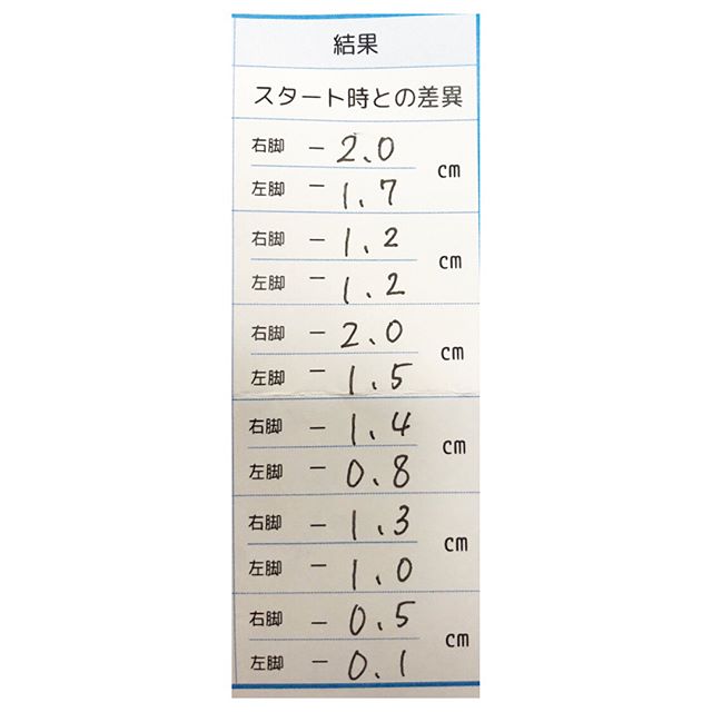 口コミ投稿：0725..３回目のモニター報告！こちらが最後の報告です！.自分の脚のサイズは公表した…