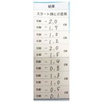 0725..３回目のモニター報告！こちらが最後の報告です！.自分の脚のサイズは公表したくないので結果だけ載せましたーーー！！！...見た目はスッキリした〜っ&hellip;のInstagram画像