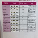 #ビービーラボ さんのにて #エステ体験 してきました♡今回は #フェイシャルエステ ✨しっかり #クレンジング してもらい、#デコルテ まで #オイルマッサージ かな？してもらい...&hellip;のInstagram画像