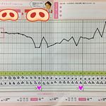 .プロシア8の１ヶ月経過報告です！(遅くなってしまった&hellip;😱).なんと途中でスタート時の体重を上回るという体たらくっぷりを見せました😂😂ちょうど生理だったのでまぁ、うん、ね&hellip;。.&hellip;のInstagram画像