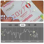 🍎プロシア8🍏使いはじめてから２ヶ月経とうとしてます🙆体重は増えたり減ったりでギザギザグラフですが、２ヶ月で体重－2キロ、ウエスト－2cmという、今までのサプリの中でもダントツ結果でて&hellip;のInstagram画像