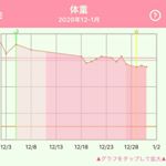 .ダイエットサポートサプリメントプリシア8(エイト)🍎.体験モニターを始めて2ヶ月！ゆるダイエットの経過報告させて頂きます。.【取り組んだこと】✓ 毎日欠かさず1日&hellip;のInstagram画像