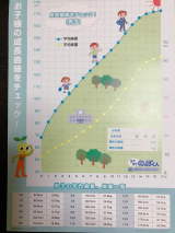 口コミ：スクスクのっぽくんの画像（5枚目）