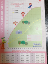 口コミ：スクスクのっぽくんの画像（4枚目）