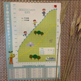 口コミ：2022/10/03の画像（3枚目）