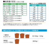 口コミ：爆食いのドッグフードの画像（2枚目）