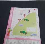 口コミ：子どもの成長を考えたグミの画像（2枚目）