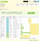 口コミ：【モニター】大根と菜の花の梅昆布茶レンジ蒸しとまごわやさしいダイエット献立の画像（3枚目）