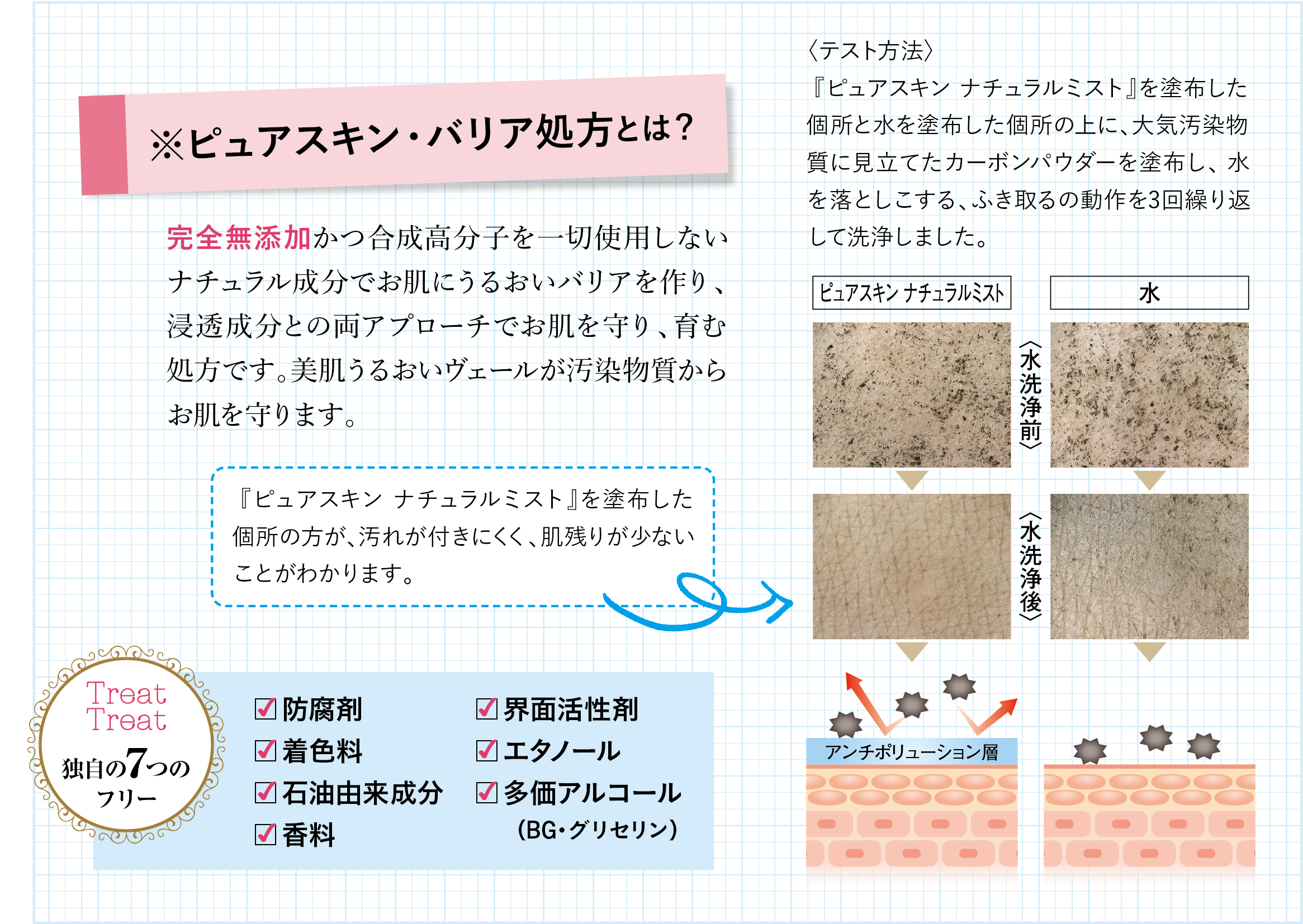 ピュアスキン・バリア処方とは？