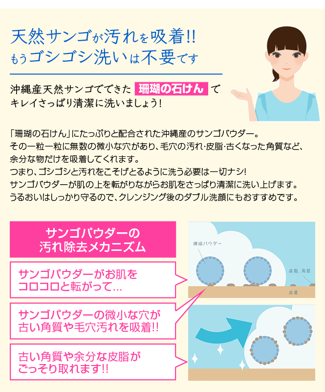 沖縄産天然サンゴでできた「珊瑚の石けん」でキレイさっぱり清潔に洗いましょう　サンゴパウダーの汚れ除去メカニズム