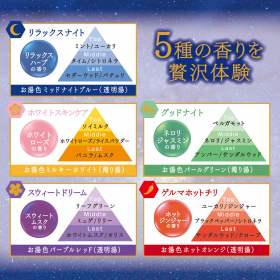 「汗かきエステ気分　分包セレクトボックス（株式会社マックス）」の商品画像の3枚目