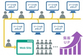 SMO対策-モニプラファンブログ事例集の口コミ（クチコミ）情報の商品写真