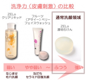 「【お試し1週間】ZELo 毛穴洗顔 トライアルセット（株式会社ゼロポジション）」の商品画像の2枚目