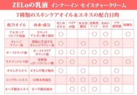 「ZELoモイスチャークリーム55mL（株式会社ゼロポジション）」の商品画像の2枚目