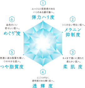「エファージュ・モイストチャージローション＆モイストベールクリーム（サントリーウエルネス株式会社）」の商品画像の3枚目