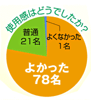 「気になる体臭・加齢による臭いをしっかり防ぐ《薬用 からだまるごと デオ・ソープ》（株式会社アイフォーレ）」の商品画像の2枚目