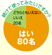「気になる体臭・加齢による臭いをしっかり防ぐ《薬用 からだまるごと デオ・ソープ》（株式会社アイフォーレ）」の商品画像の3枚目