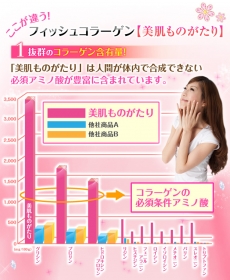 「高純度マリンコラーゲン「美肌ものがたり」（株式会社K.F.COMMUNICATIONS）」の商品画像の3枚目