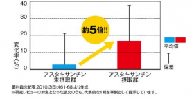 「アスタ・アイ・プレミアム（ハマリ産業株式会社）」の商品画像の4枚目