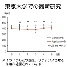 「深眠源（シンミンゲン）　5日間お試しパック（サンプライズ株式会社）」の商品画像の2枚目