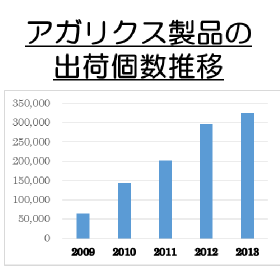 「深眠源（シンミンゲン）　5日間お試しパック（サンプライズ株式会社）」の商品画像の3枚目