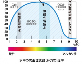 「次亜塩素酸水 500ppm ジアニスト 2.5L（株式会社エクセレントメディカル）」の商品画像の4枚目