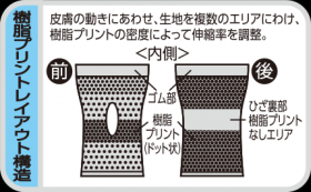 「プロ・フィッツ サポーター ひざ用 M（ピップ株式会社）」の商品画像の3枚目