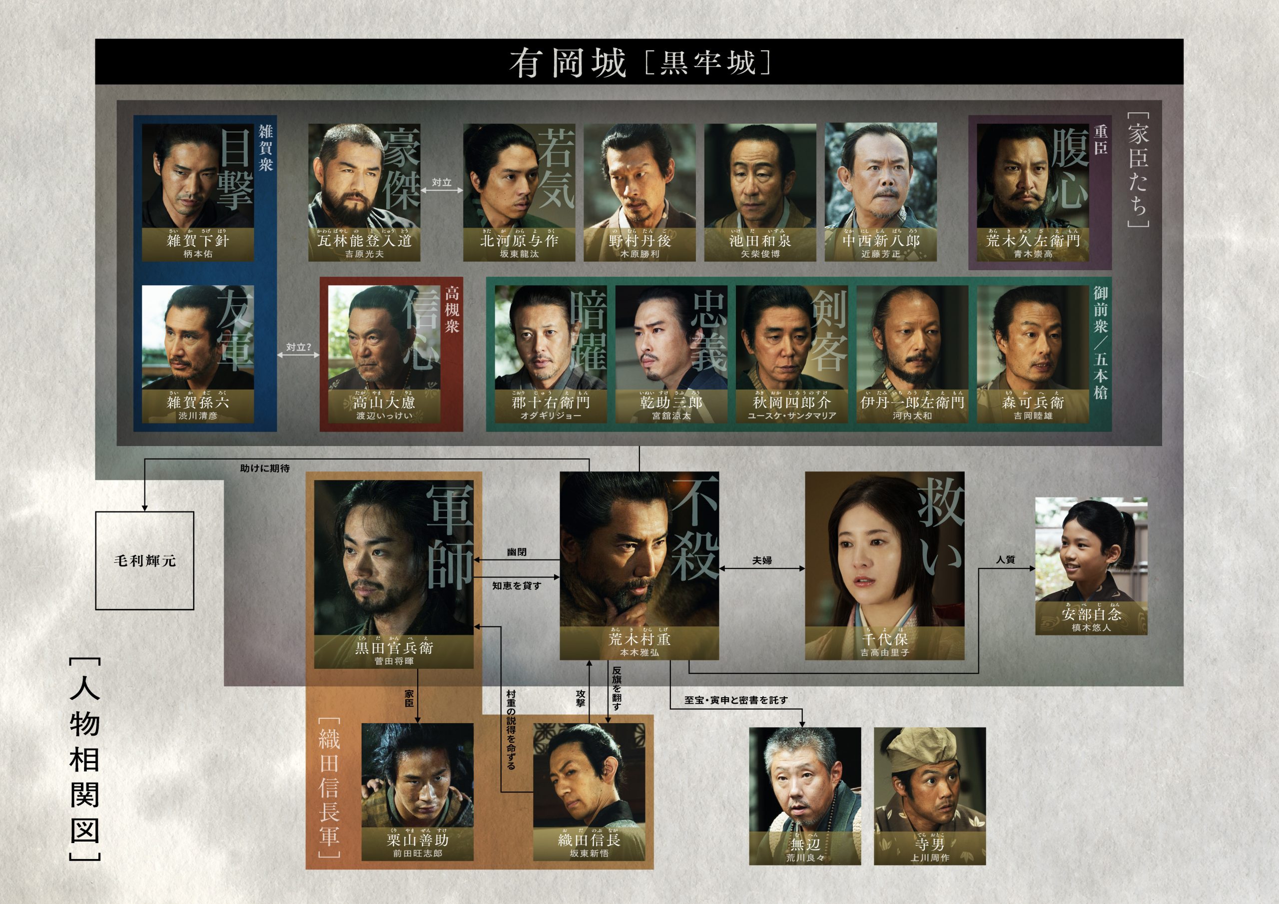 キャラクター新カット&人物相関図 “黒牢城の5つの謎”解説映像を一挙
