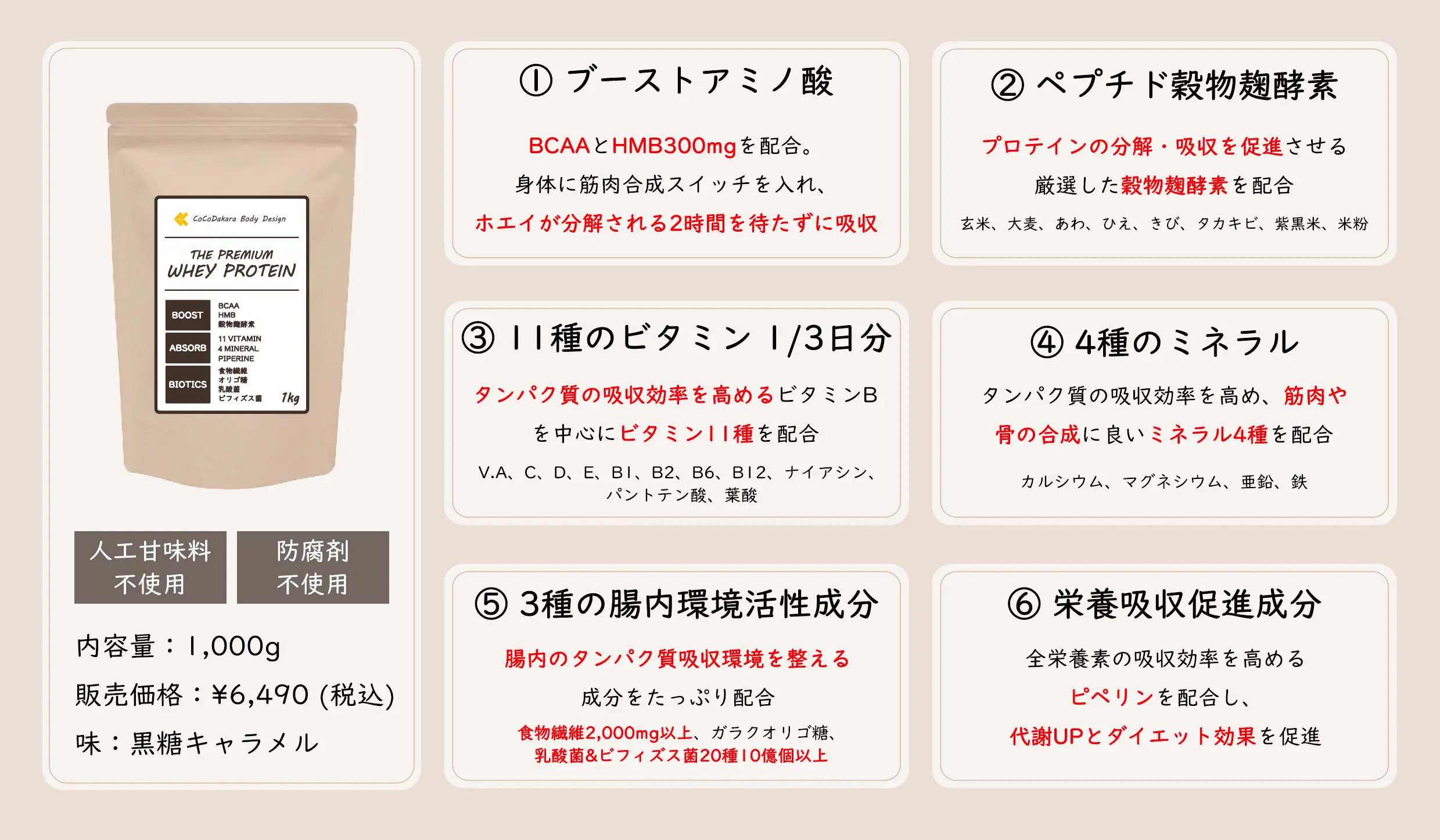 オリジナルプロテイン