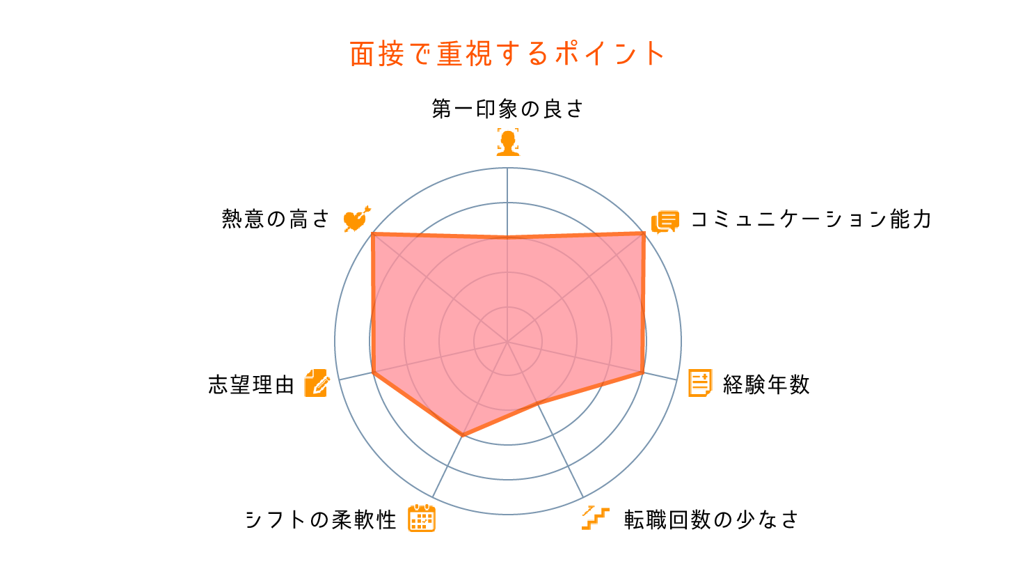 タムスさくら病院江戸川_採用のポイント