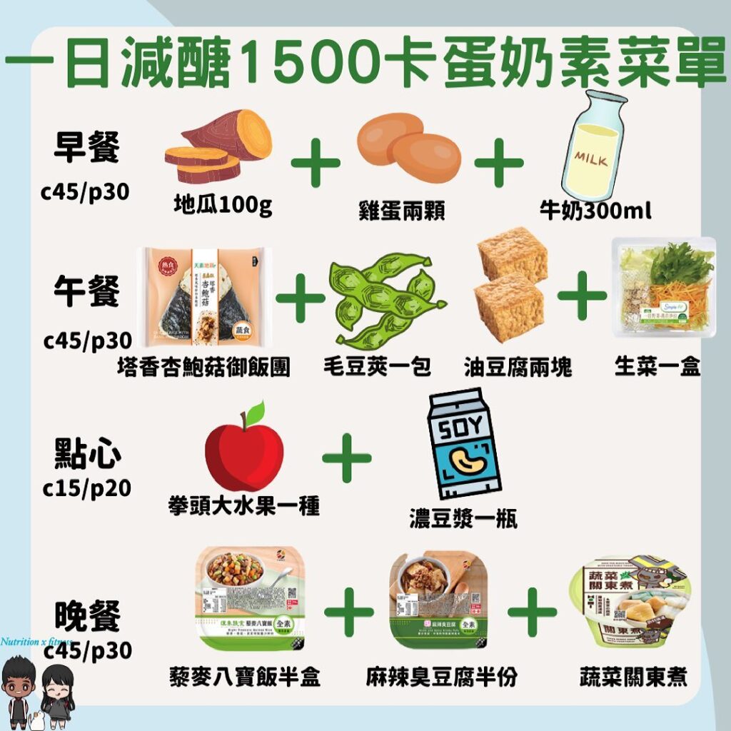 吃素會瘦嗎?素食減脂 4 大原則&素食減脂菜單、素食熱量一次看! 4 vegen recipe