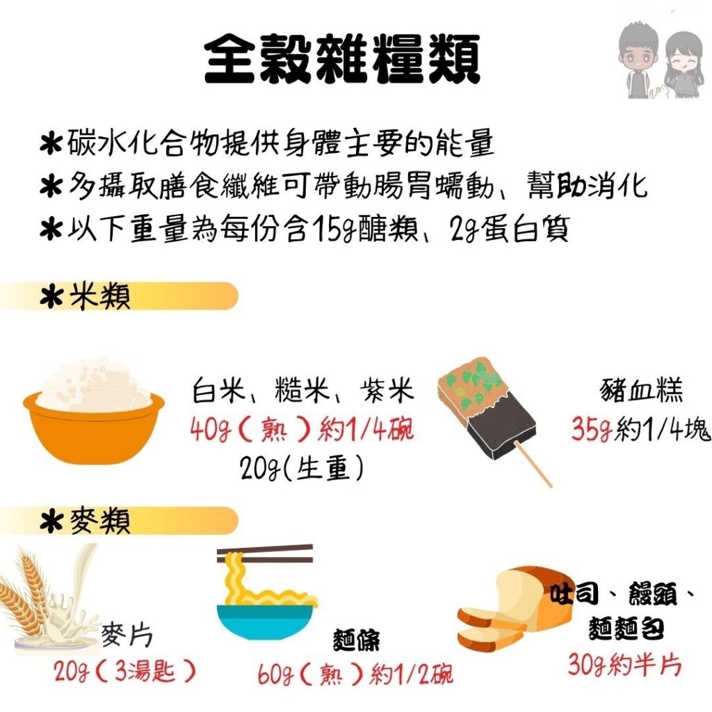 NutureFit營養專家|線上營養諮詢|營養菜單設計