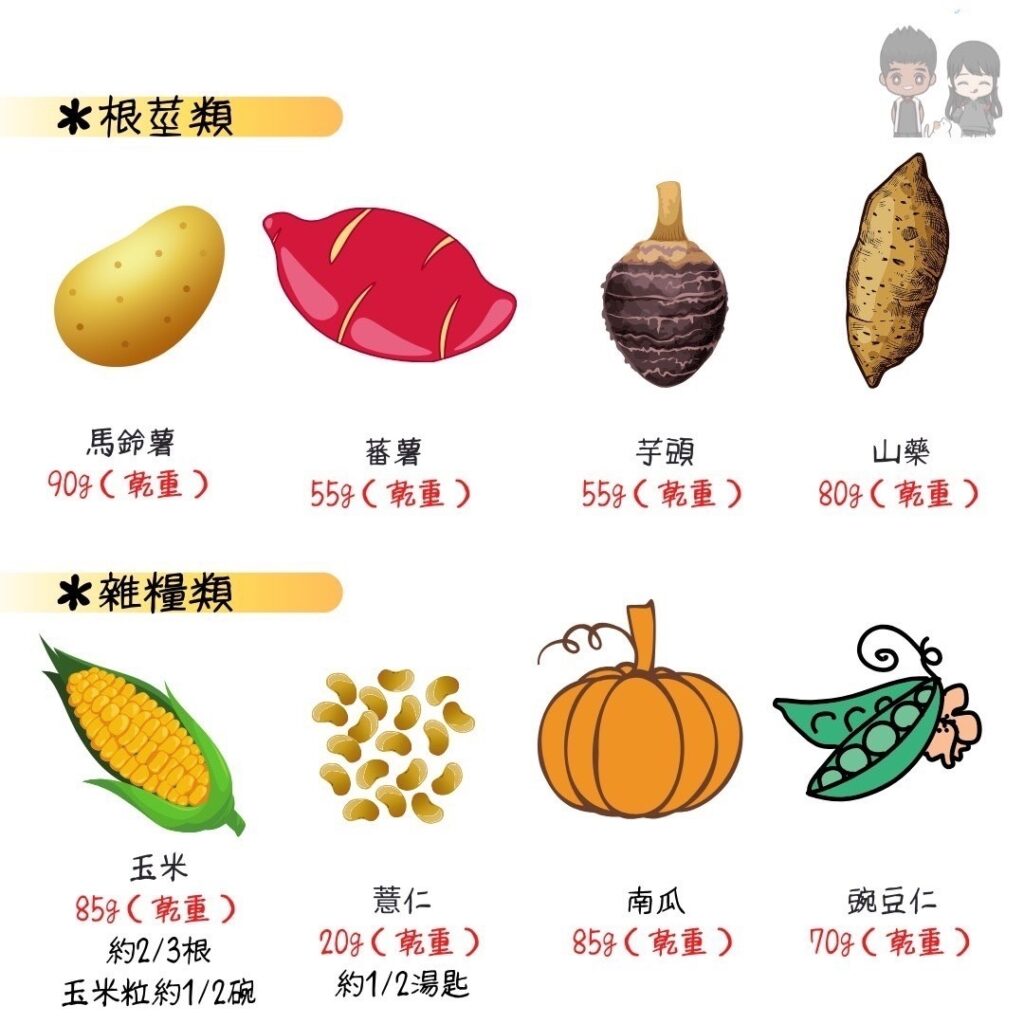 NutureFit營養專家|線上營養諮詢|營養菜單設計