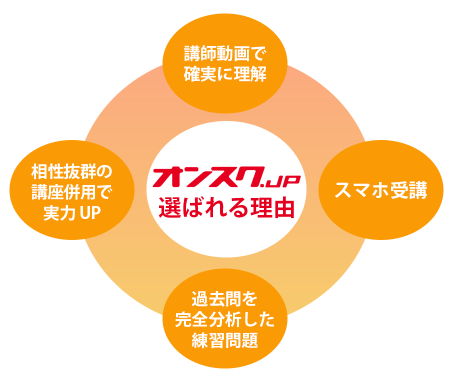 ビジネス実務法務検定3級のオンライン資格講座、今すぐ無料体験